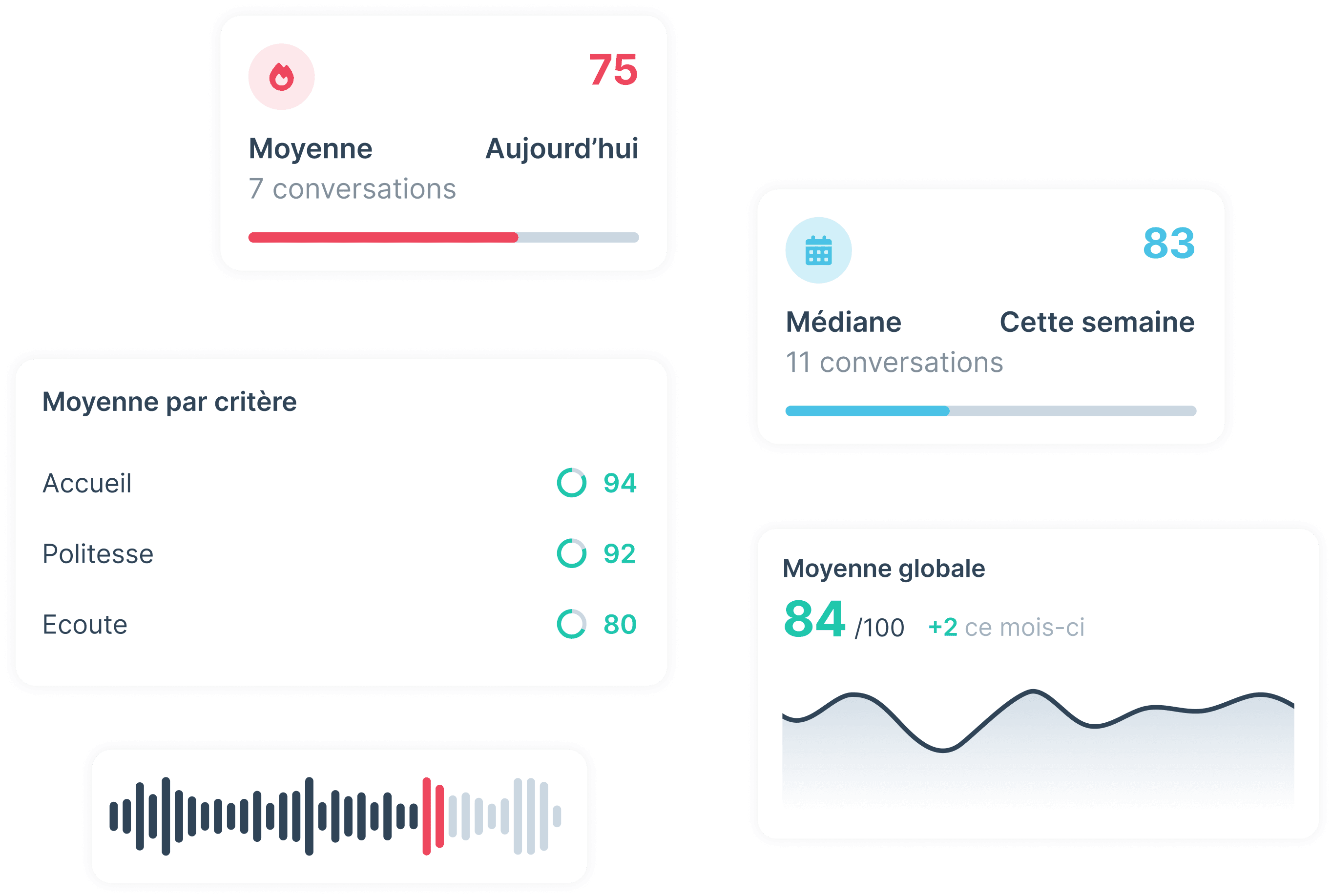Éléments de dashboard